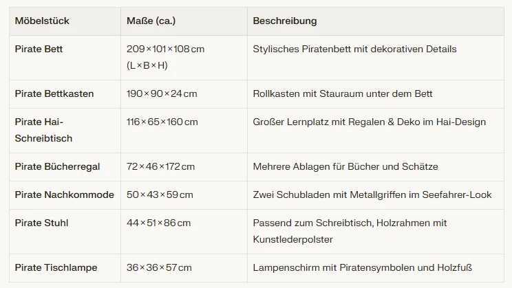 Maße