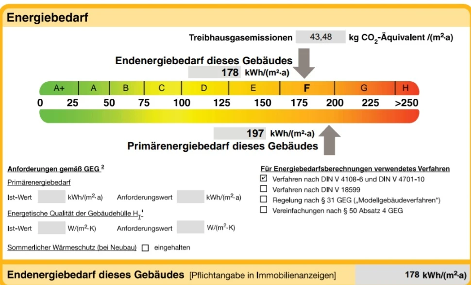 Energiebedarf