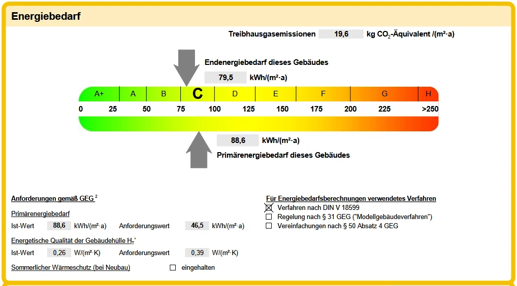 Energieausweis 2