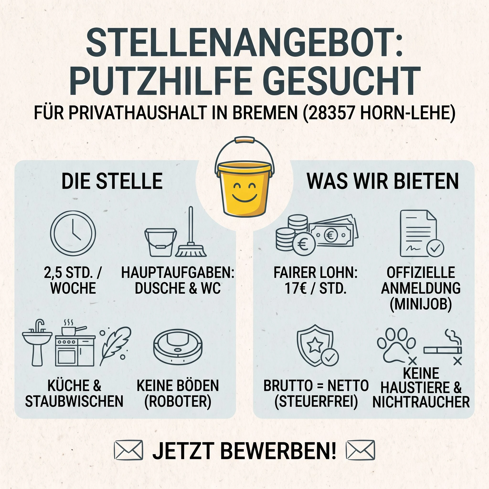 Eckdaten zur Stelle