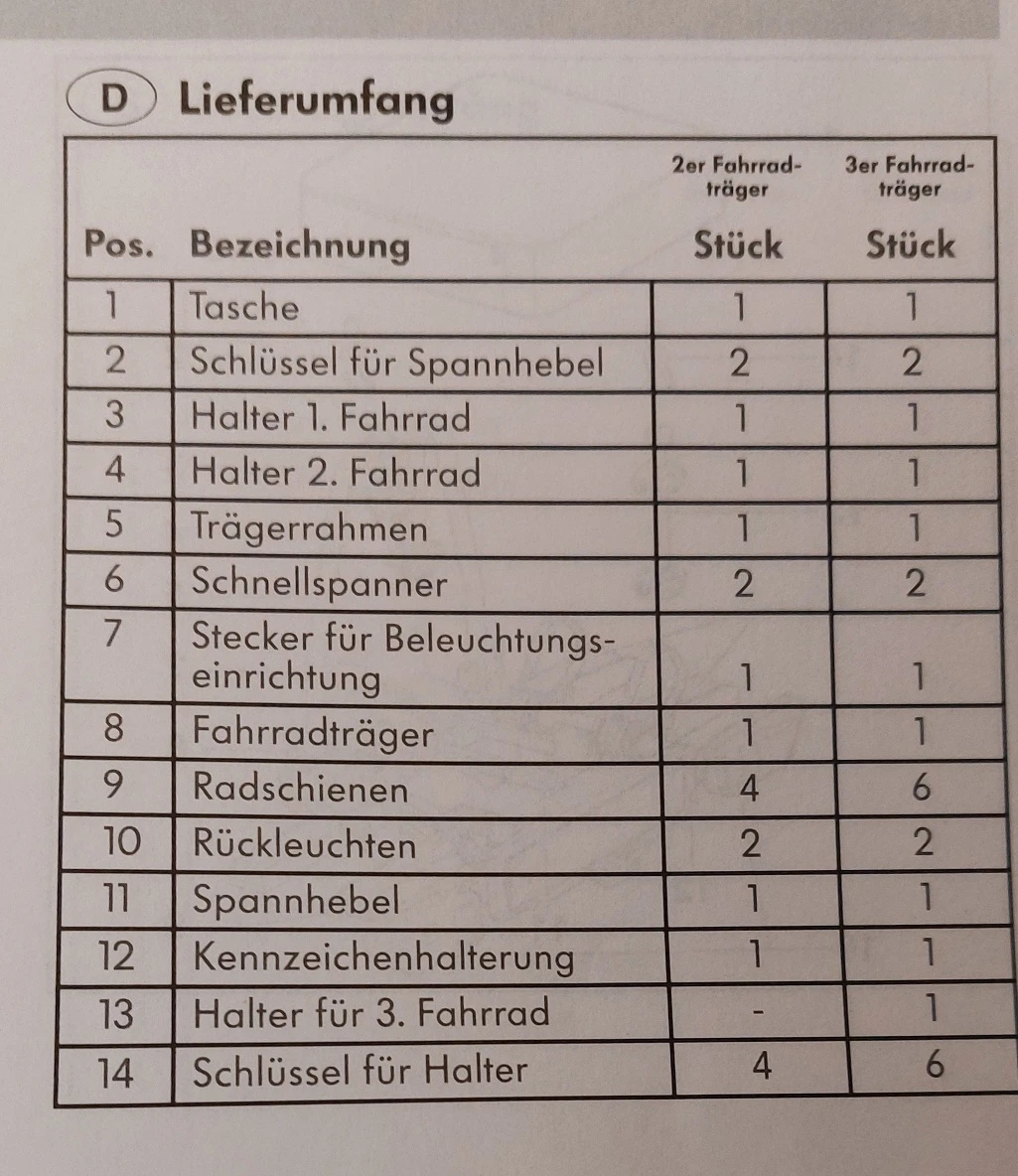 Lieferumfang