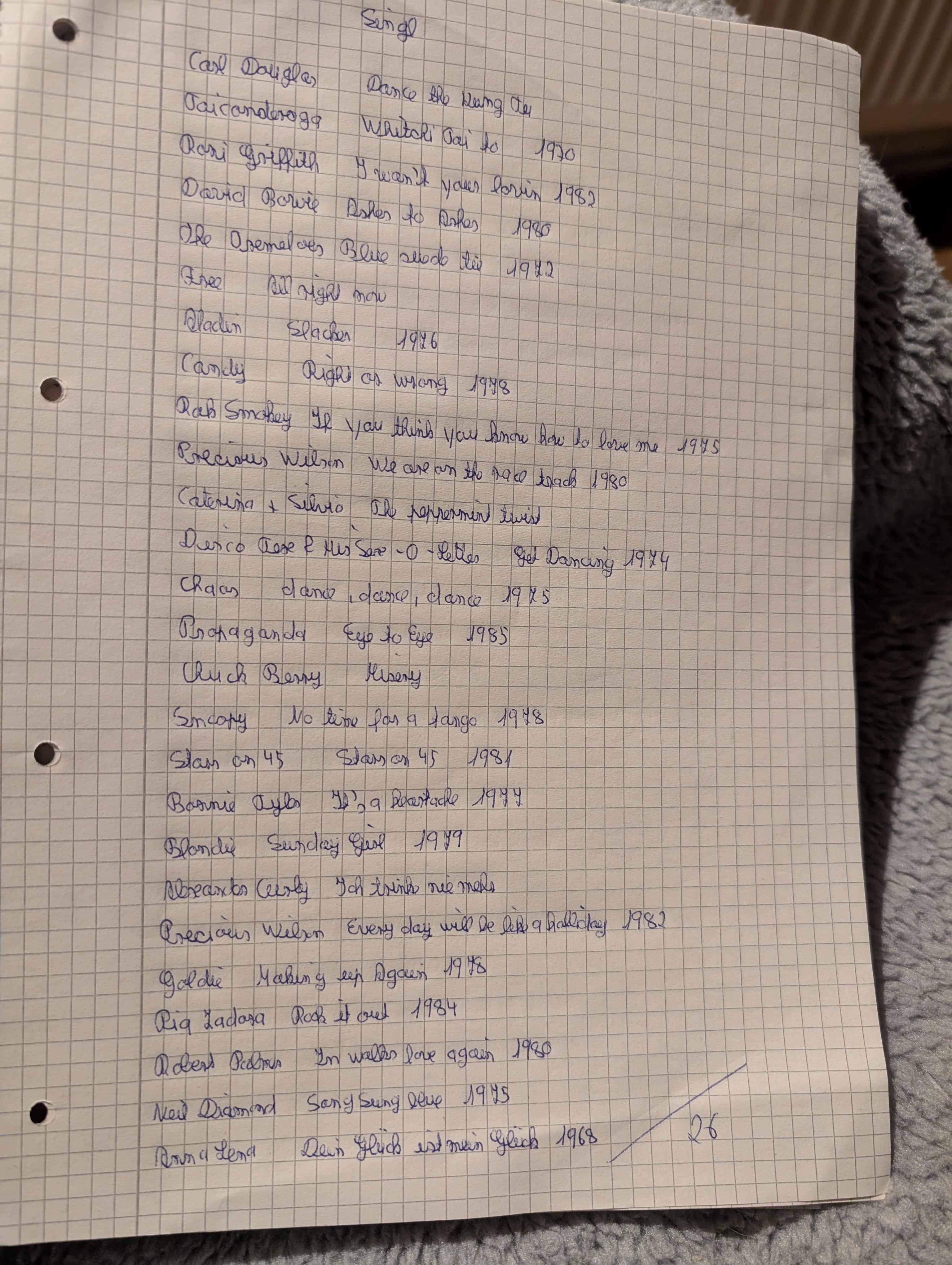 Auflistung 