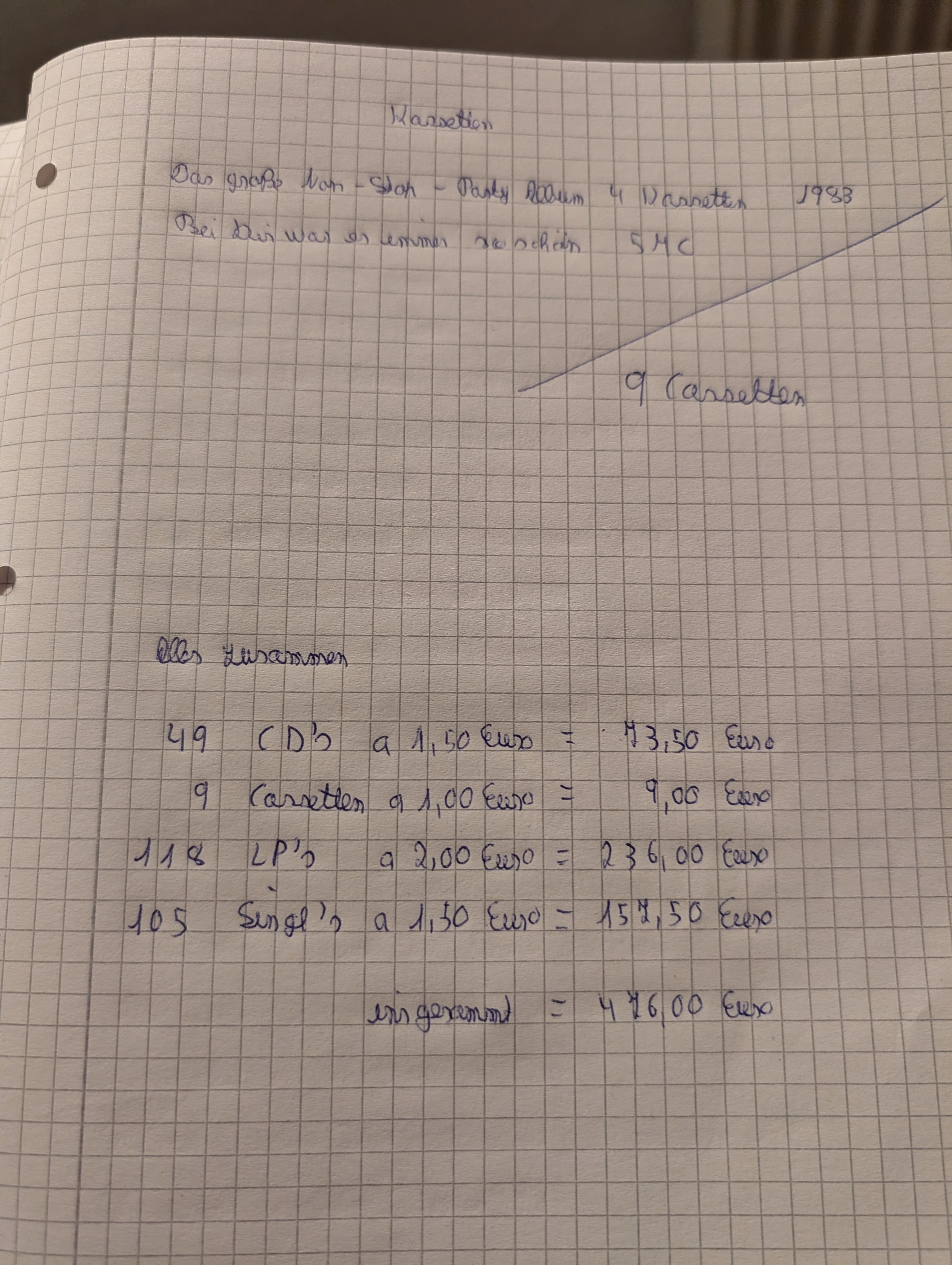 Auflistung 