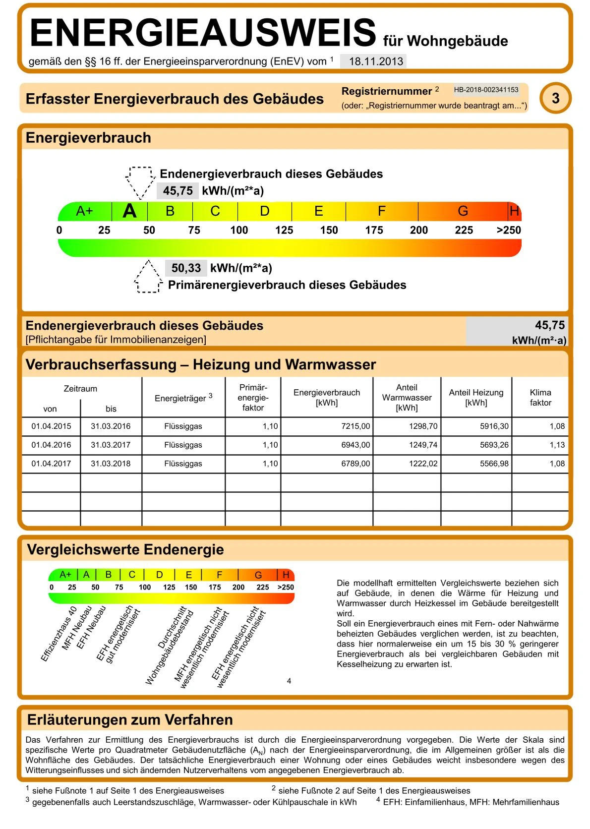 Energieausweis